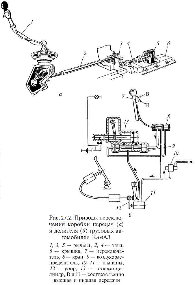 Рычаг переключения повышенной пониженной. Привод управления КПП КАМАЗ 5320. Переключатель делителя КАМАЗ 5320 на рычаге. Механизм переключения делителя КАМАЗ 5320 схема. Рычаг привода КПП КАМАЗ 65115.