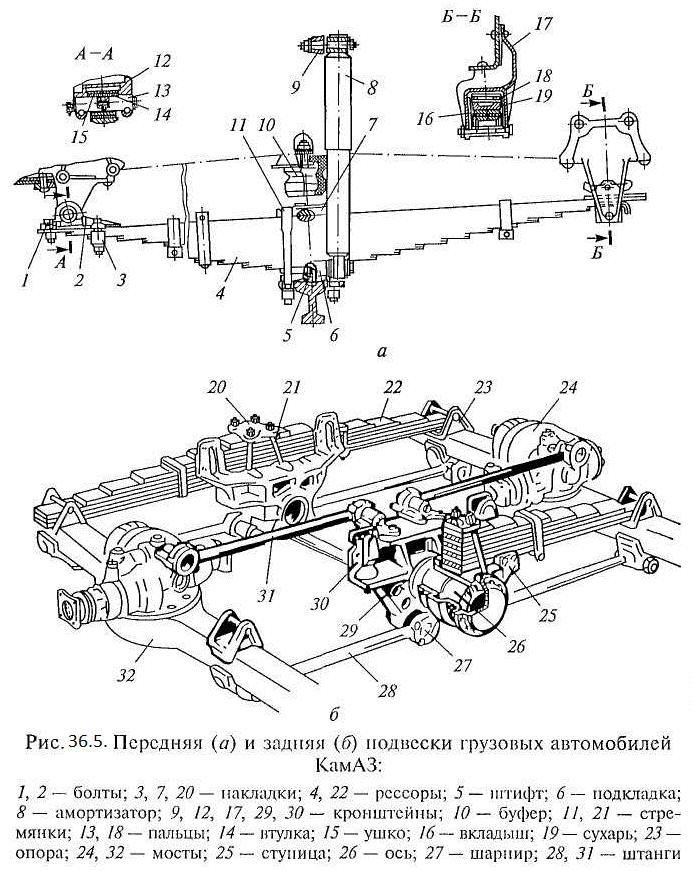 Устройство камаза. Задняя подвеска КАМАЗ 4310 схема. Передняя подвеска КАМАЗ 5320 схема. Задняя подвеска КАМАЗ 5320 схема. Схема задней подвески КАМАЗ 5320.