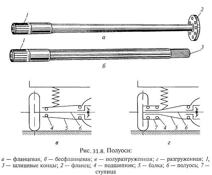 Разгруженный. Полуось ВАЗ 2107 чертеж. Бесфланцевая полуось схема. Полуось 2107 схема. Типы и устройство полуосей..