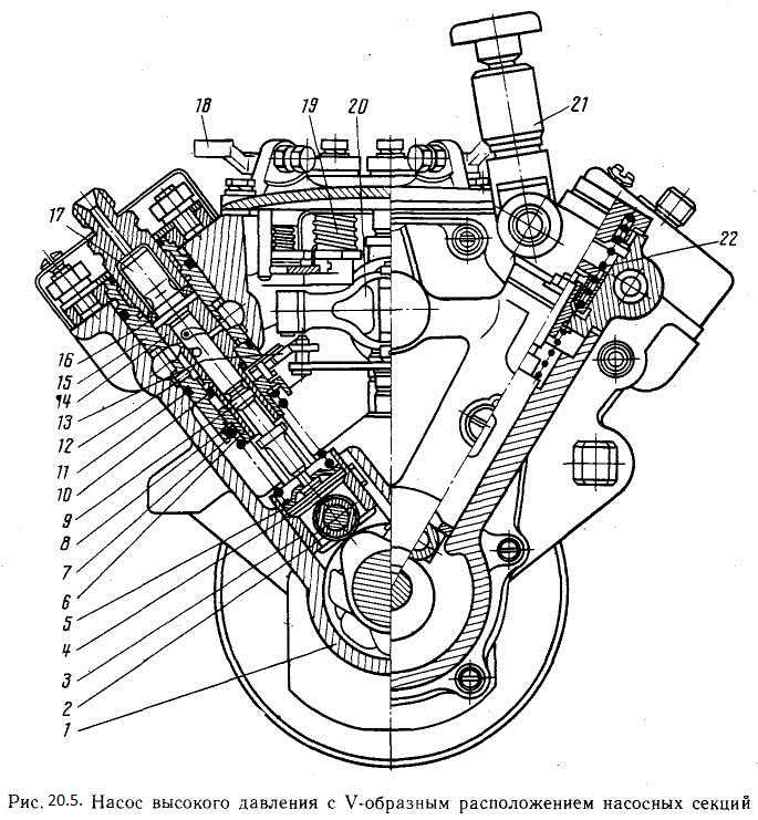 Насос низкого давления схема. Насос ТНВД ЯМЗ 236 V-образный. Система смазки ТНВД КАМАЗ 740. ТНВД ЯМЗ 236 V образный. Топливный насос высокого давления дизеля ЯМЗ-236.