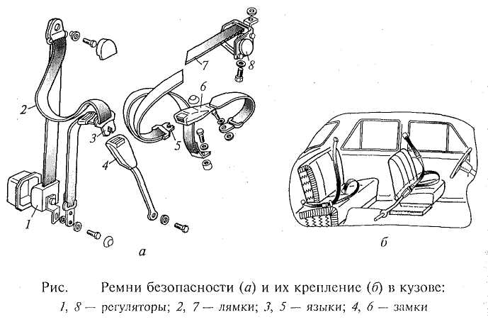 Схема ремня безопасности. Схема крепления ремней безопасности ВАЗ 2107. Нива 21214 ремни безопасности передние схема. Схема установки задних ремней безопасности ВАЗ 2101. Ремни безопасности ВАЗ 2107 задние схема.