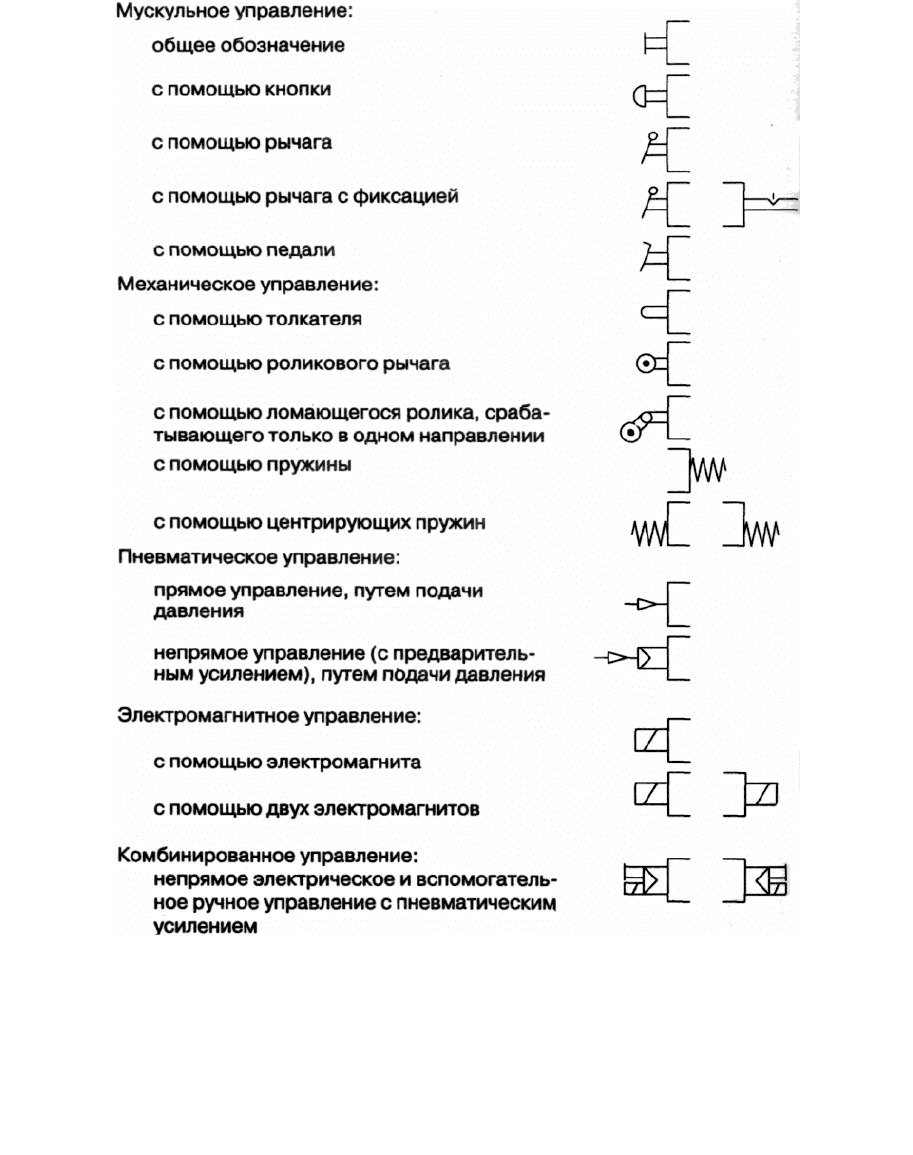 Обозначение гидрораспределителей на схемах