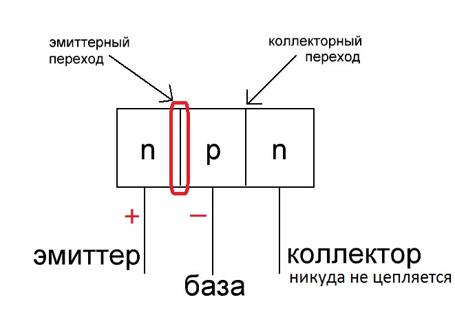 Биполярный транзистор база эмиттер коллектор Транзистор