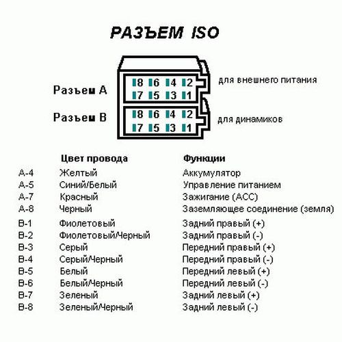 Схема распиновки разьемов штатной магнитолы на автомобилях Тойота ...