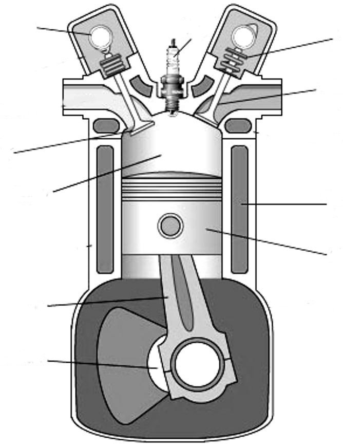 Конструкция внутреннего сгорания